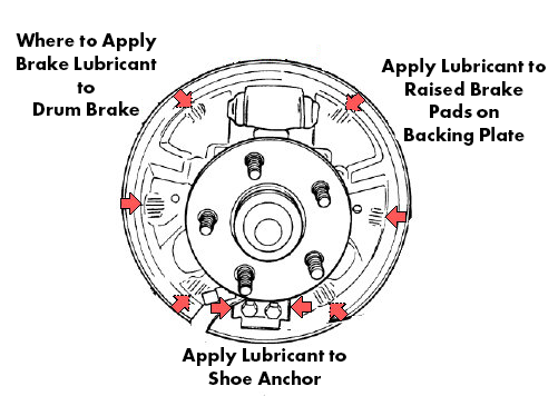 Where to Apply Brake Grease on Pads  